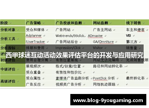 西甲球迷互动活动效果评估平台的开发与应用研究 西甲球迷互动活动效果评估平台的开发与应用研究