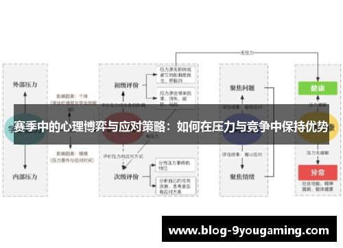 赛季中的心理博弈与应对策略：如何在压力与竞争中保持优势