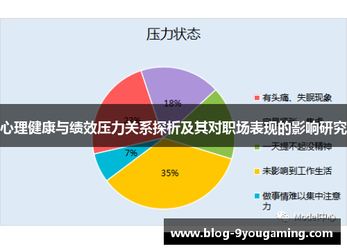 心理健康与绩效压力关系探析及其对职场表现的影响研究