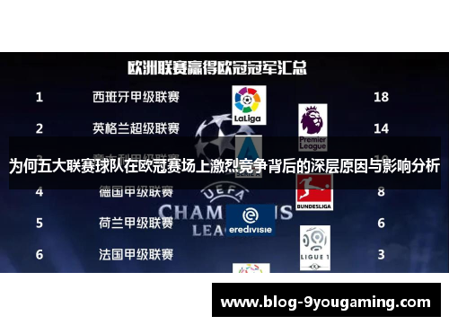 为何五大联赛球队在欧冠赛场上激烈竞争背后的深层原因与影响分析