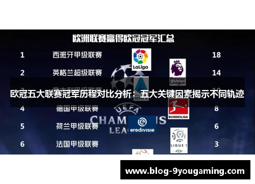 欧冠五大联赛冠军历程对比分析:五大关键因素揭示不同轨迹 欧冠五大联赛冠军历程对比分析:五大关键因素揭示不同轨迹