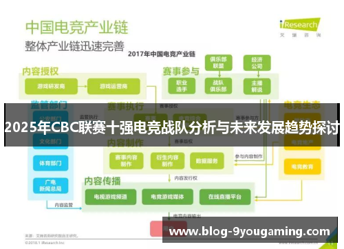 2025年CBC联赛十强电竞战队分析与未来发展趋势探讨