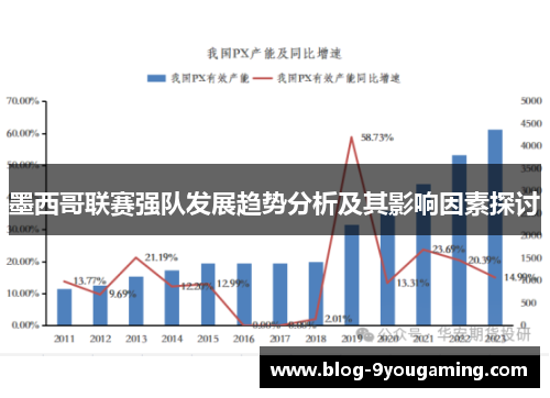 墨西哥联赛强队发展趋势分析及其影响因素探讨 墨西哥联赛强队发展趋势分析及其影响因素探讨