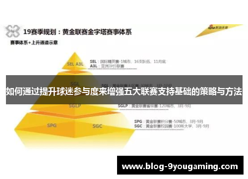 如何通过提升球迷参与度来增强五大联赛支持基础的策略与方法