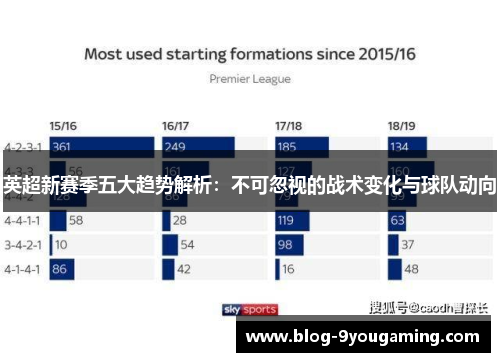 英超新赛季五大趋势解析：不可忽视的战术变化与球队动向