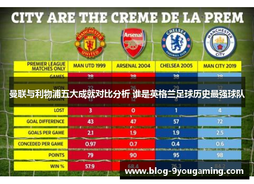 曼联与利物浦五大成就对比分析 谁是英格兰足球历史最强球队
