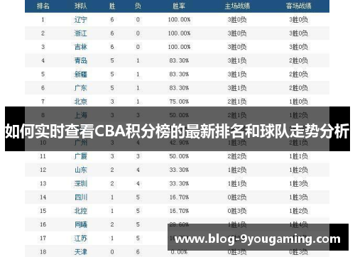 如何实时查看CBA积分榜的最新排名和球队走势分析