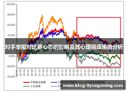对手举报对比赛心态的影响及其心理调适策略分析