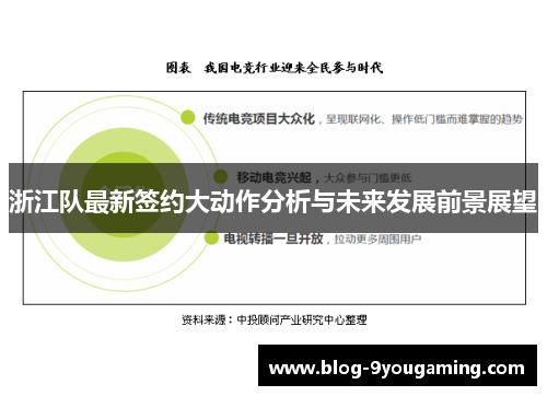 浙江队最新签约大动作分析与未来发展前景展望 浙江队最新签约大动作分析与未来发展前景展望