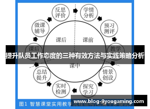提升队员工作态度的三种有效方法与实践策略分析