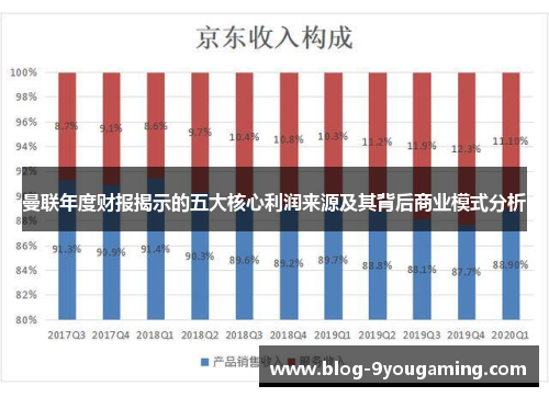 曼联年度财报揭示的五大核心利润来源及其背后商业模式分析