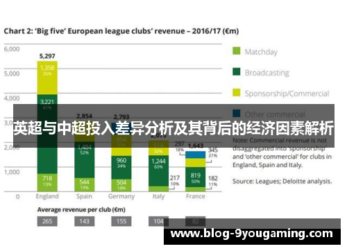 英超与中超投入差异分析及其背后的经济因素解析