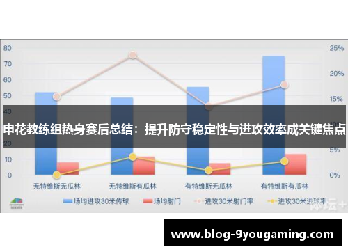 申花教练组热身赛后总结：提升防守稳定性与进攻效率成关键焦点