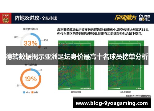 德转数据揭示亚洲足坛身价最高十名球员榜单分析