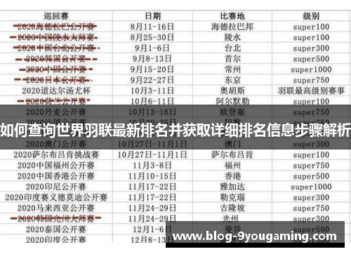 如何查询世界羽联最新排名并获取详细排名信息步骤解析