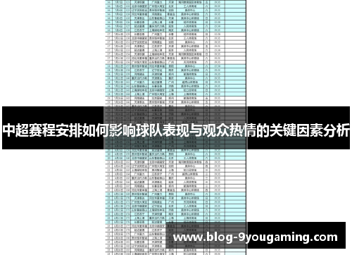 中超赛程安排如何影响球队表现与观众热情的关键因素分析 中超赛程安排如何影响球队表现与观众热情的关键因素分析