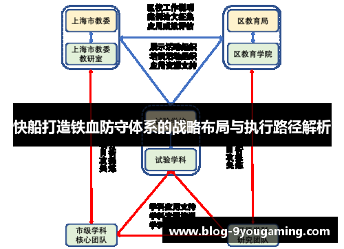 快船打造铁血防守体系的战略布局与执行路径解析