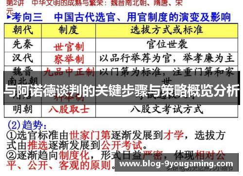 与阿诺德谈判的关键步骤与策略概览分析