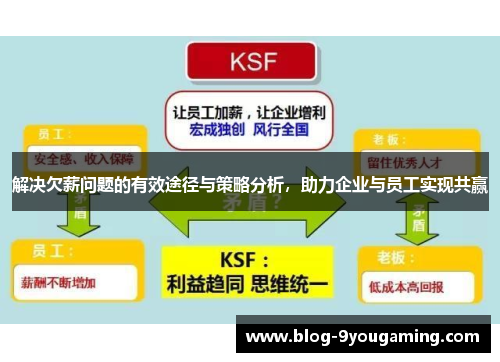 解决欠薪问题的有效途径与策略分析,助力企业与员工实现共赢 解决欠薪问题的有效途径与策略分析,助力企业与员工实现共赢