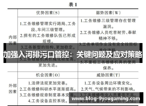 加强入河排污口管控：关键问题及应对策略