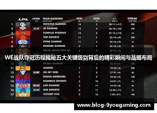 WE战队夺冠历程揭秘五大关键级别背后的精彩瞬间与战略布局 WE战队夺冠历程揭秘五大关键级别背后的精彩瞬间与战略布局