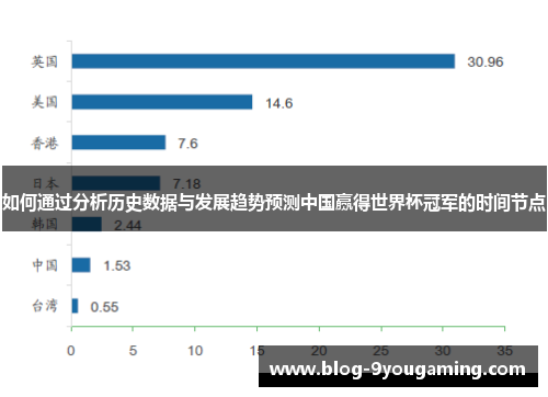 如何通过分析历史数据与发展趋势预测中国赢得世界杯冠军的时间节点