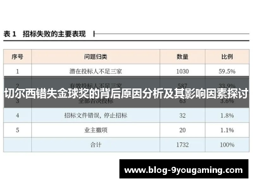 切尔西错失金球奖的背后原因分析及其影响因素探讨
