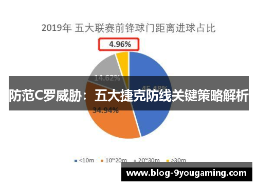 防范C罗威胁：五大捷克防线关键策略解析