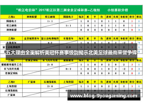 五大理由全面解析美冠杯赛事级别揭示北美足球最高荣誉争锋